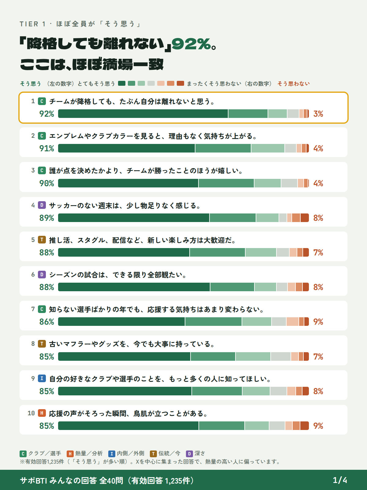 全40問の回答 1〜10位