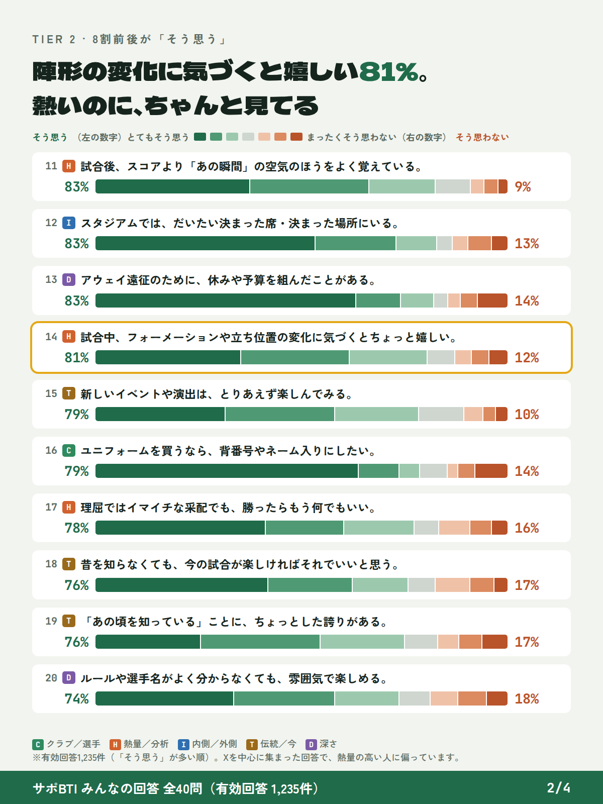 全40問の回答 11〜20位