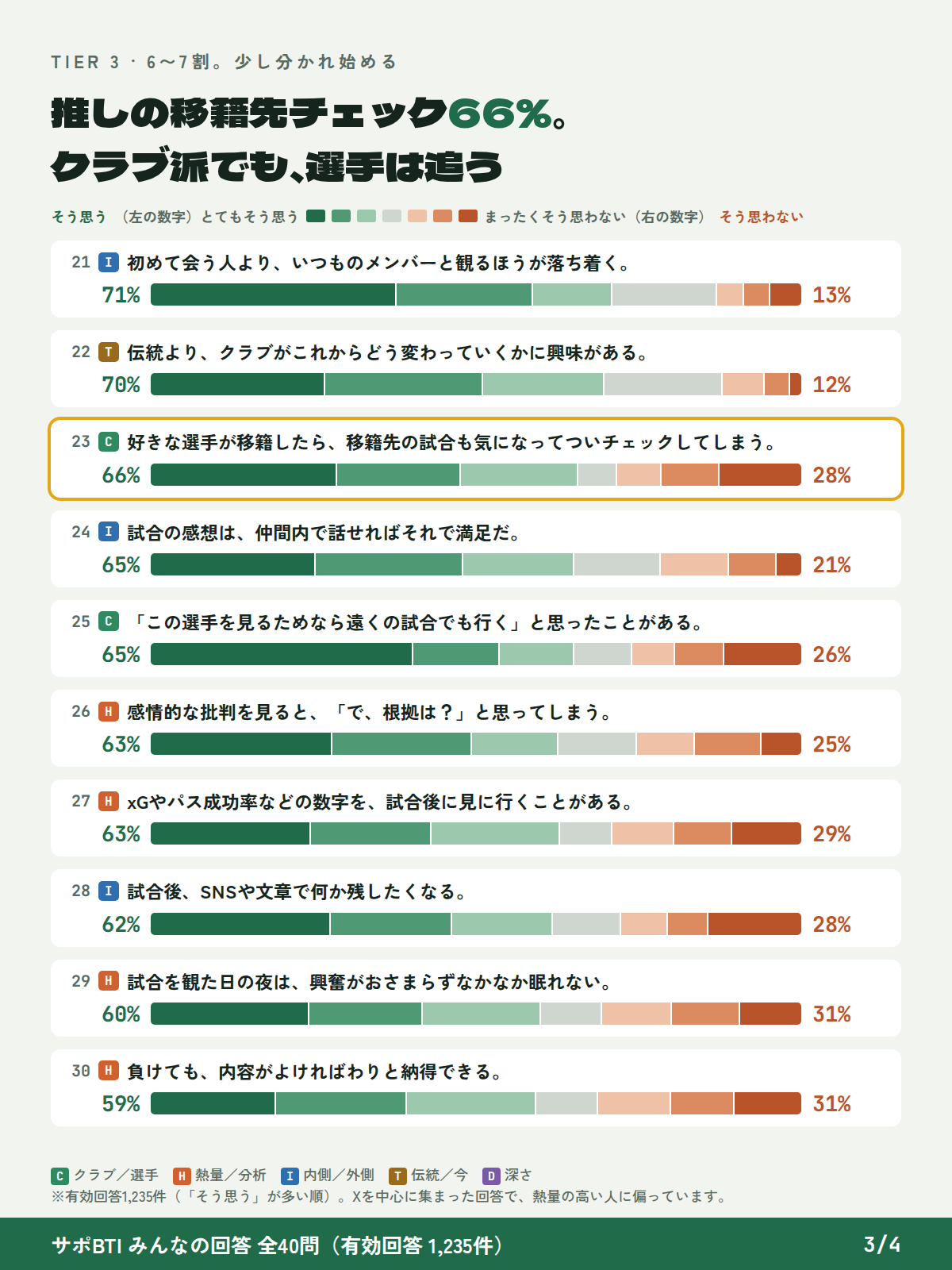 全40問の回答 21〜30位