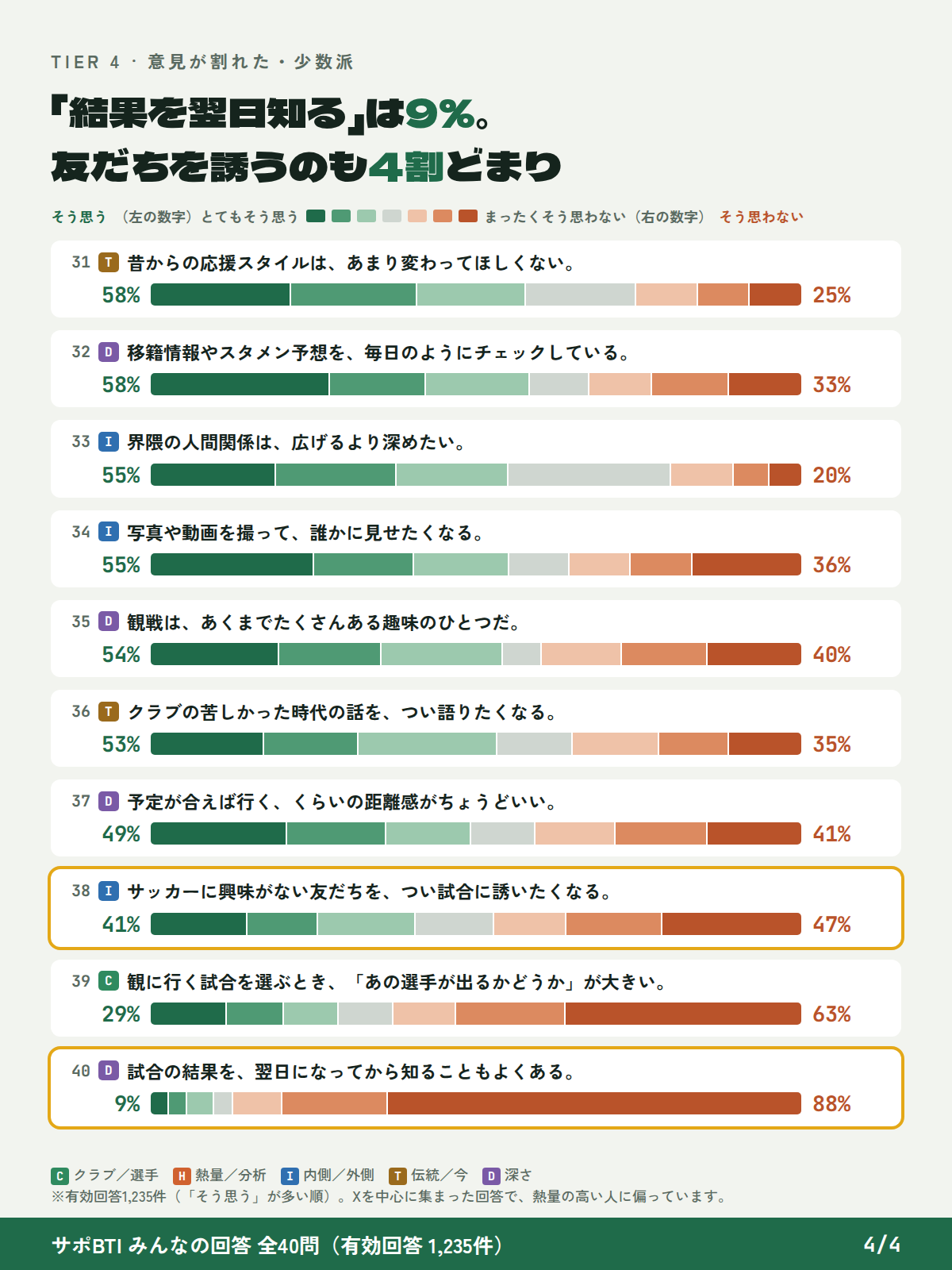 全40問の回答 31〜40位